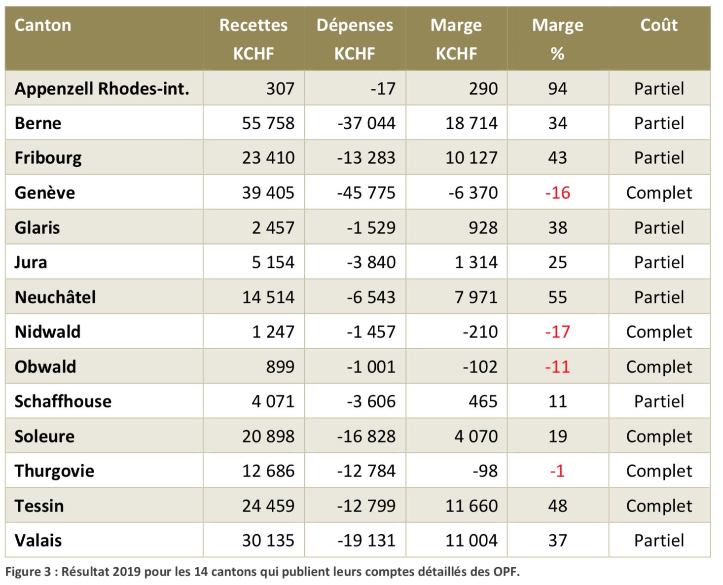 Émoluments en matière de poursuite et faillite : Réduire la facture !